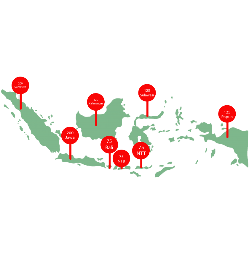 Teknologi